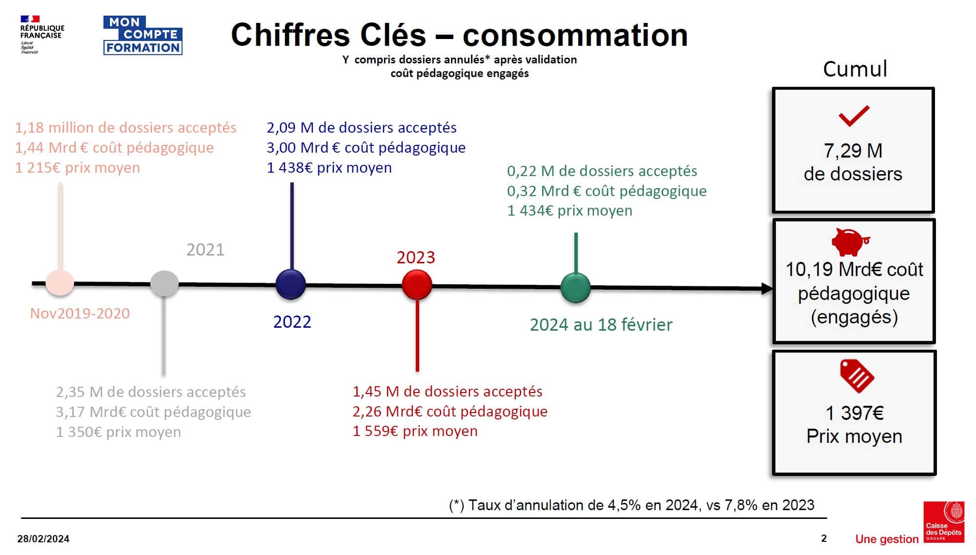 Commission Certification à la CDC (1)