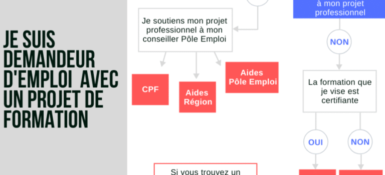Demandeur d’emploi : Comment financer votre formation en 2026 ? Demandeur d’emploi : Comment financer votre formation en 2026 ?