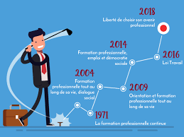 Formation tout au long de la vie VS Liberté de choisir son avenir professionnel