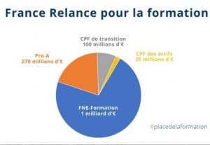 plan relance formation