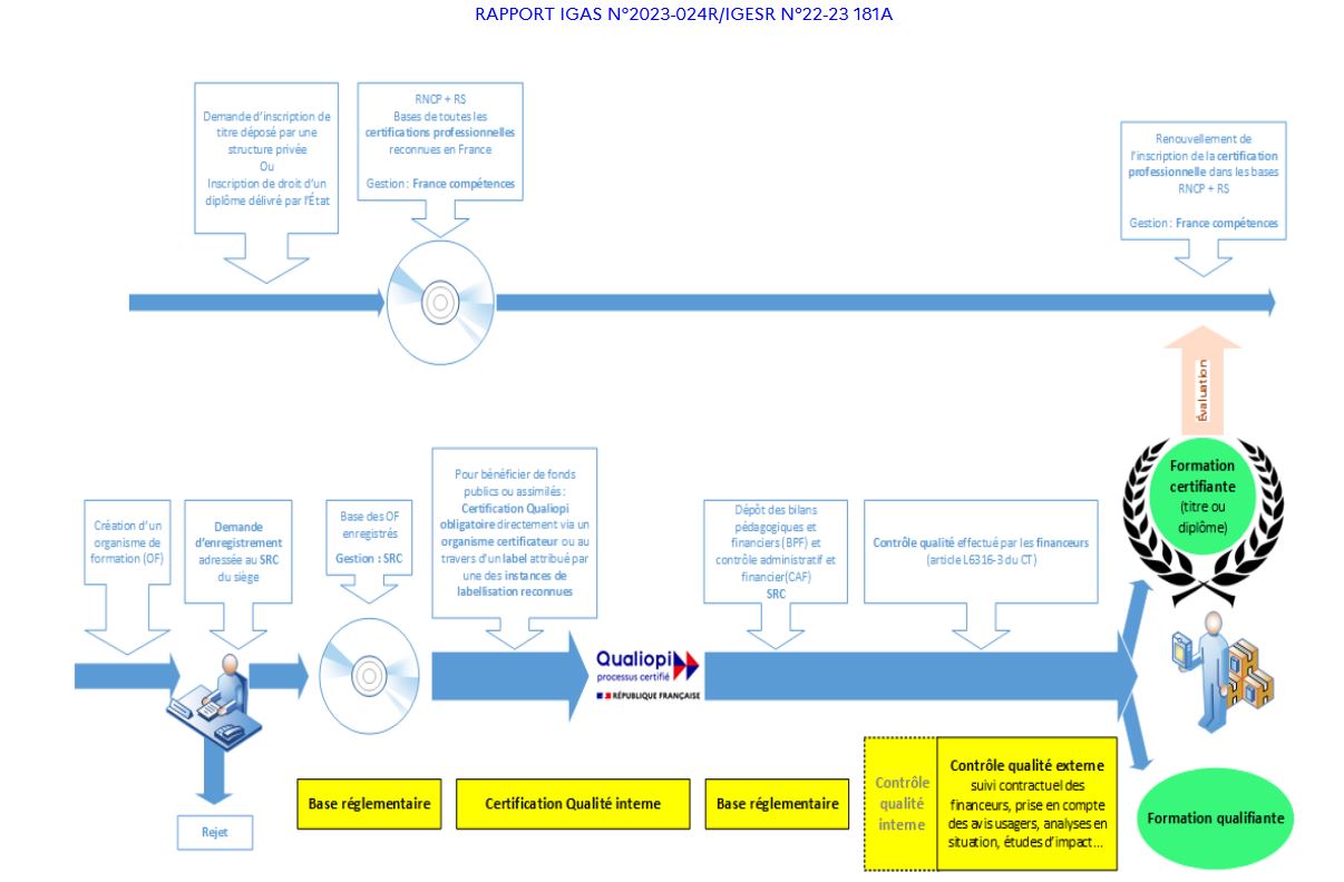 Qualiopi : le rapport certification des organismes de formation