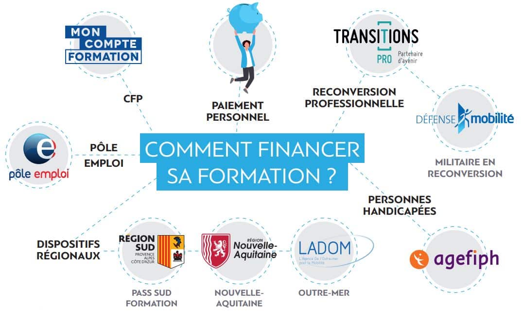 Le CPF n’est pas la seule source de financement par les particuliers
