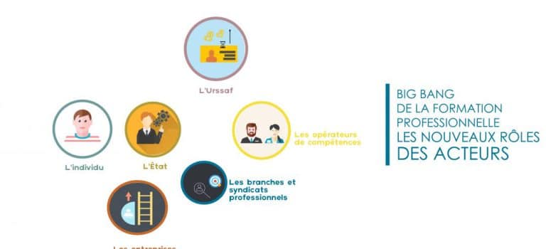 CGT, CFDT, FO : leur rôle dans la formation