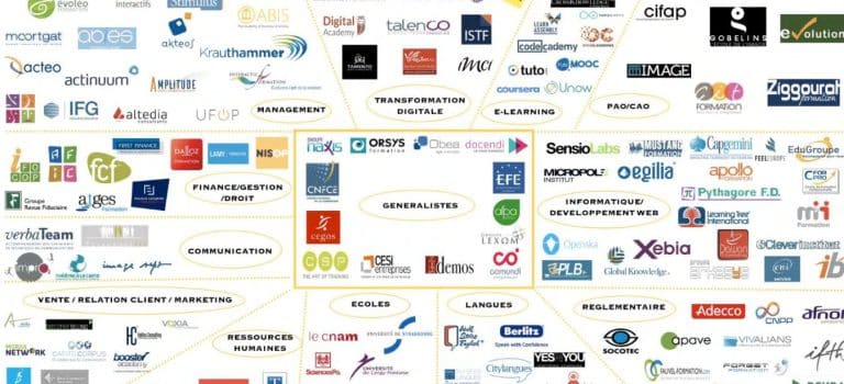 Top 10 des principaux Organismes de Formation 2026
