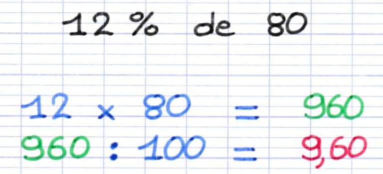 OF: comment calculer l&rsquo;EBE ou l&rsquo;EBIDTA ?