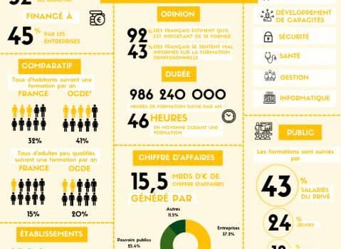 56 milliards, où va l’argent de la formation ? 56 milliards, où va l’argent de la formation ?