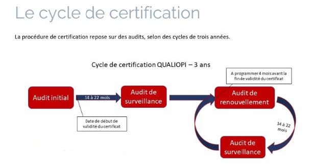 Le dispositif Qualiopi