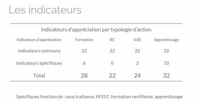 Le dispositif Qualiopi