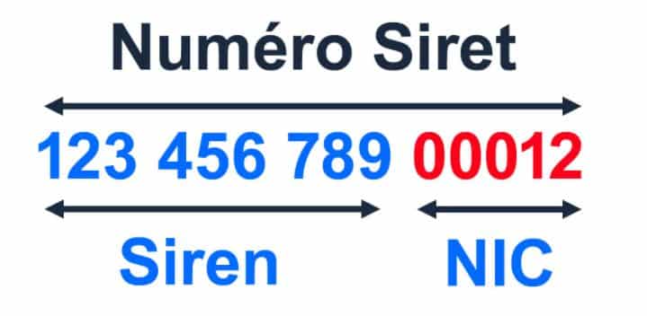 SIREN, SIRET, APE… tout savoir sur l’identification des entreprises