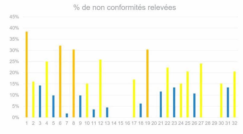 Le dispositif Qualiopi