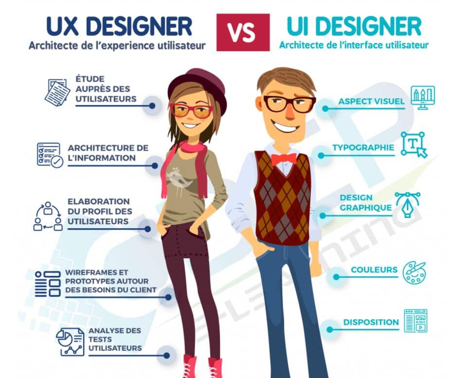 UX DESIGNER VS UI DESIGNER QUELLE EST LA DIFFÉRENCE ENTRE L'INTERFACE UTILISATEUR ET L'EXPÉRIENCE UTILISATEUR?